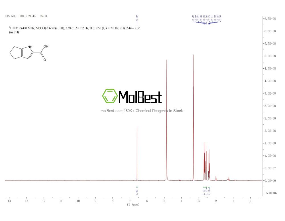 Physical sample testing spectrum (NMR) of 1041429-45-1