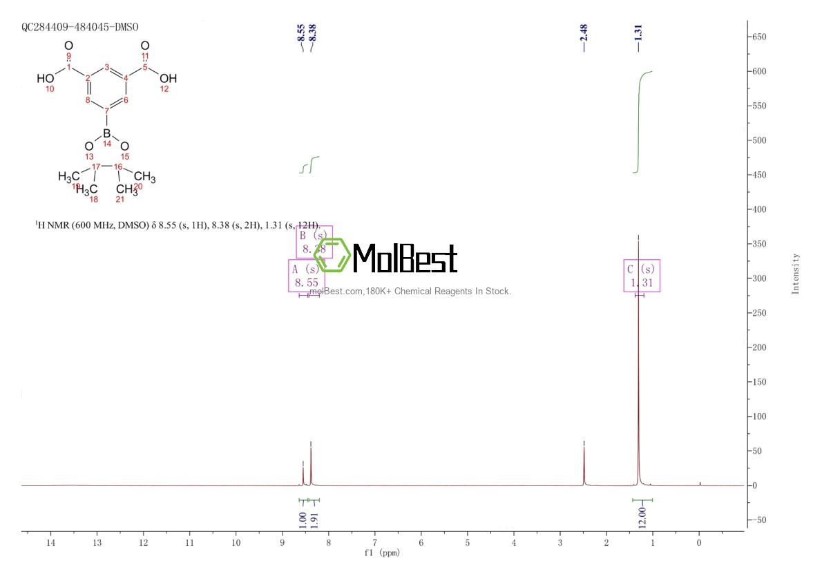 Physical sample testing spectrum (NMR) of 1041434-13-2