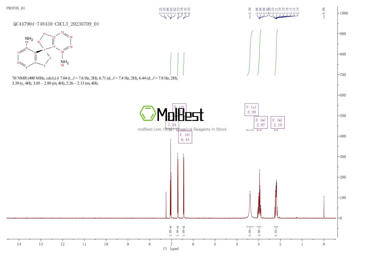 Physical sample testing spectrum (NMR) of 1041434-65-4