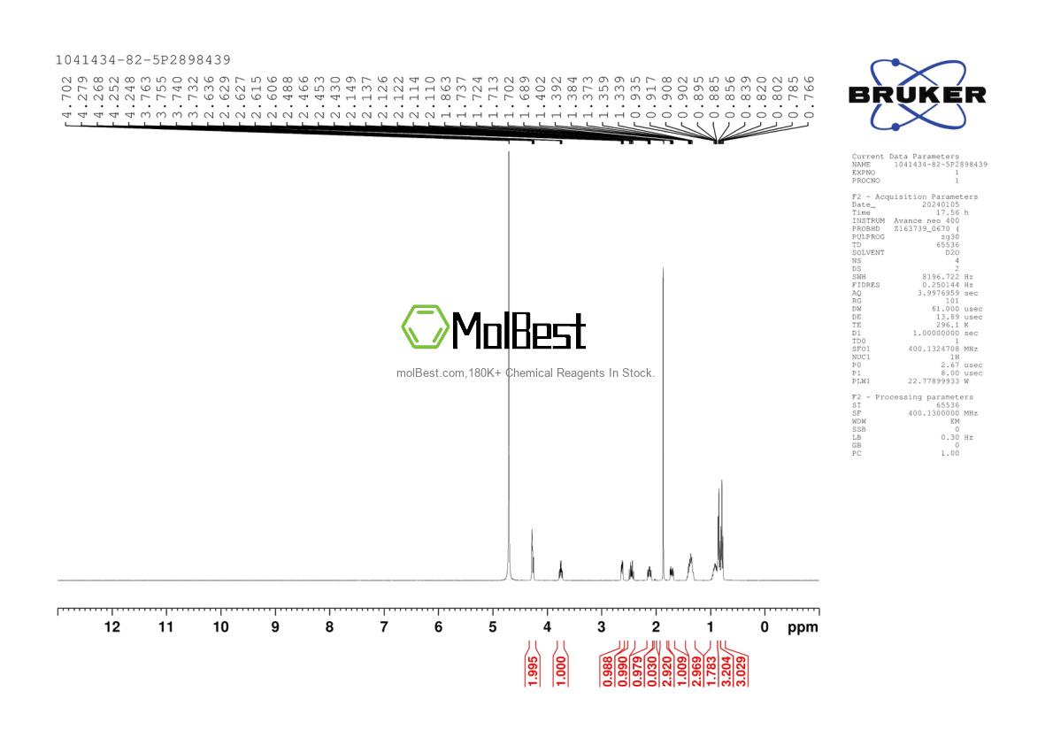 Physical sample testing spectrum (NMR) of 1041434-82-5