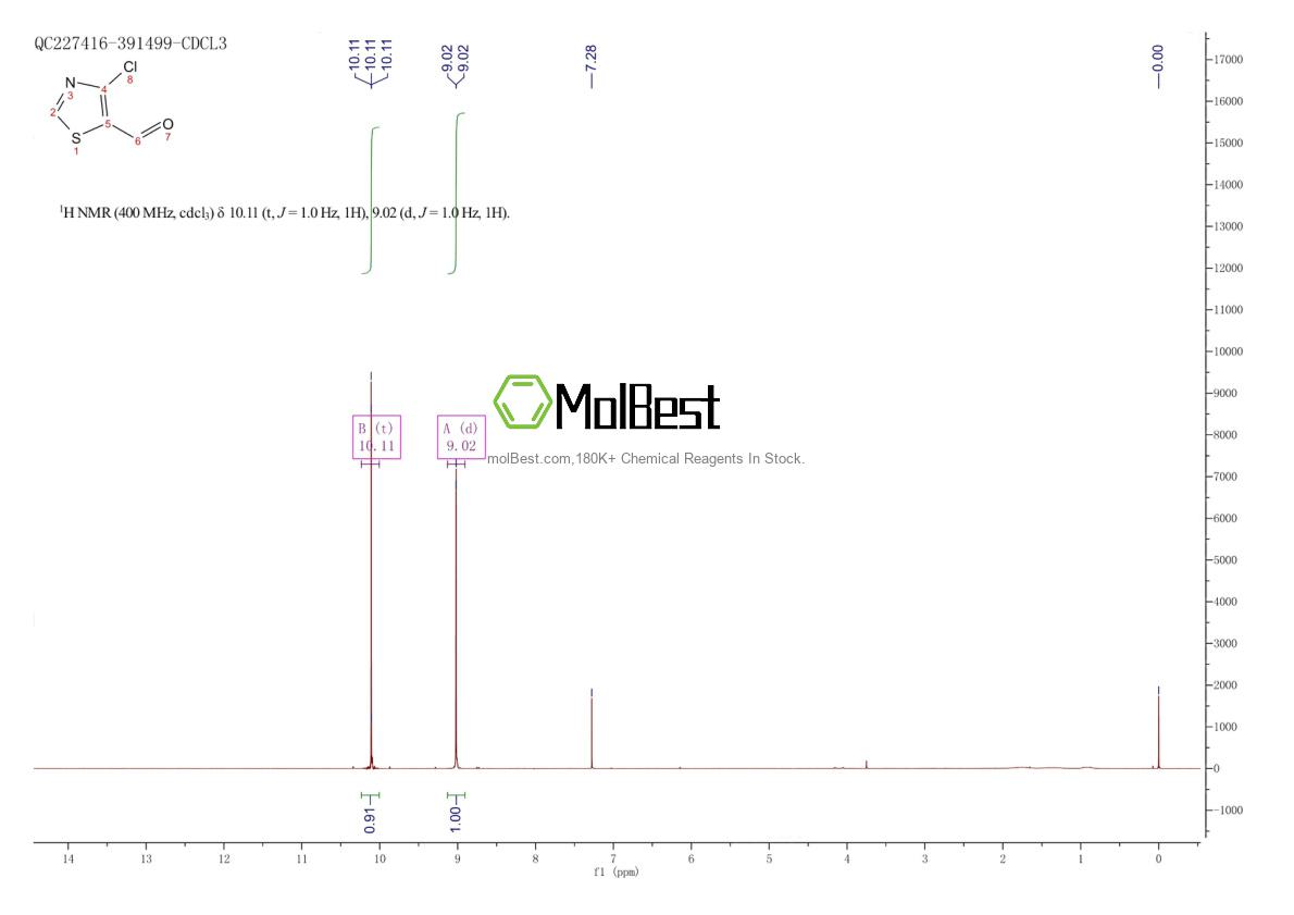 Physical sample testing spectrum (NMR) of 104146-17-0