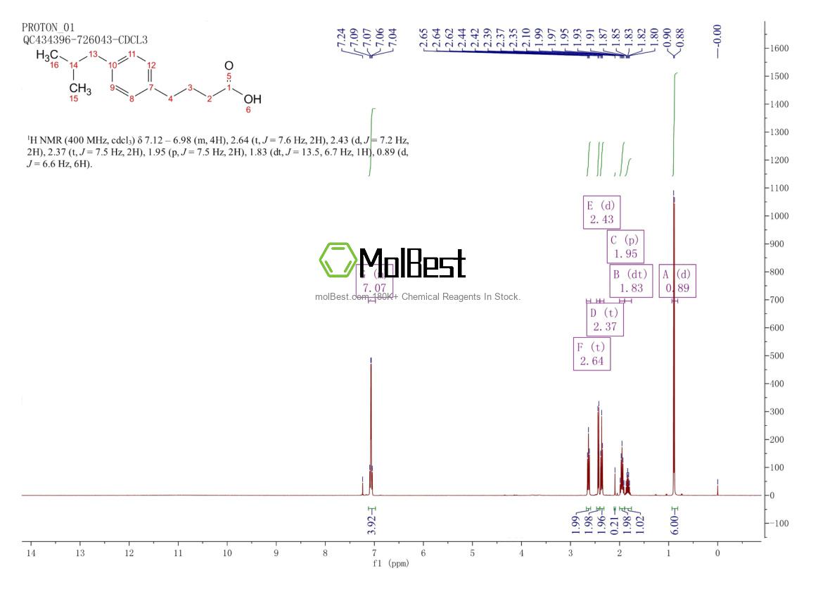 Physical sample testing spectrum (NMR) of 1041514-31-1
