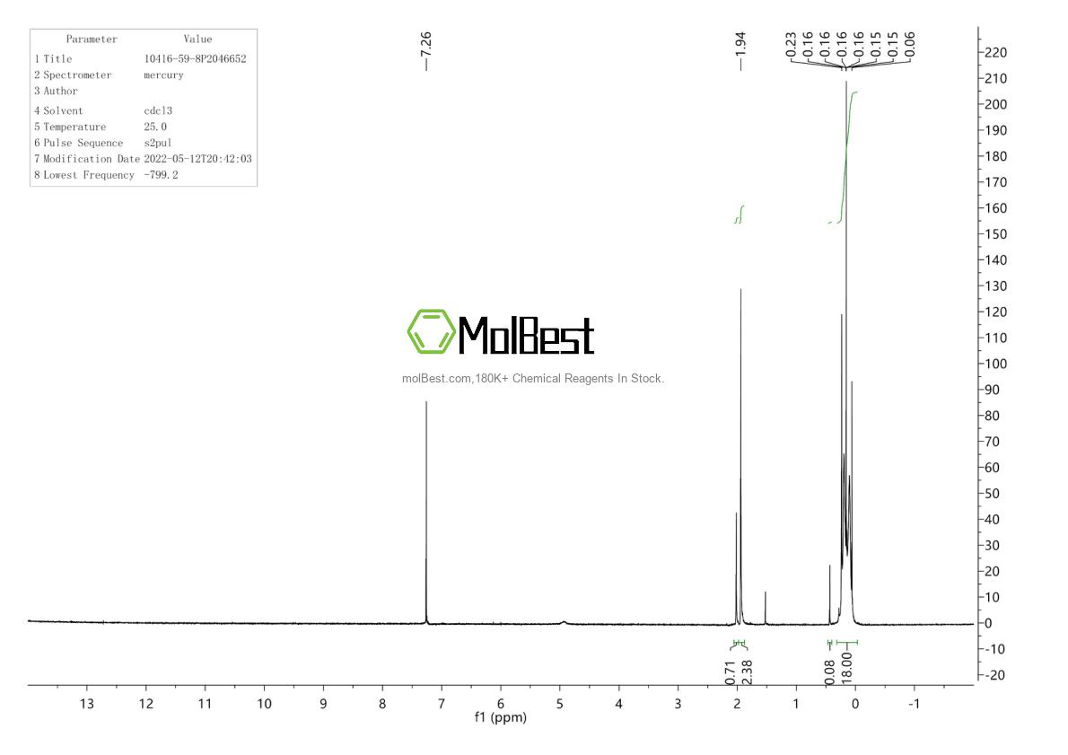 Physical sample testing spectrum (NMR) of 10416-59-8
