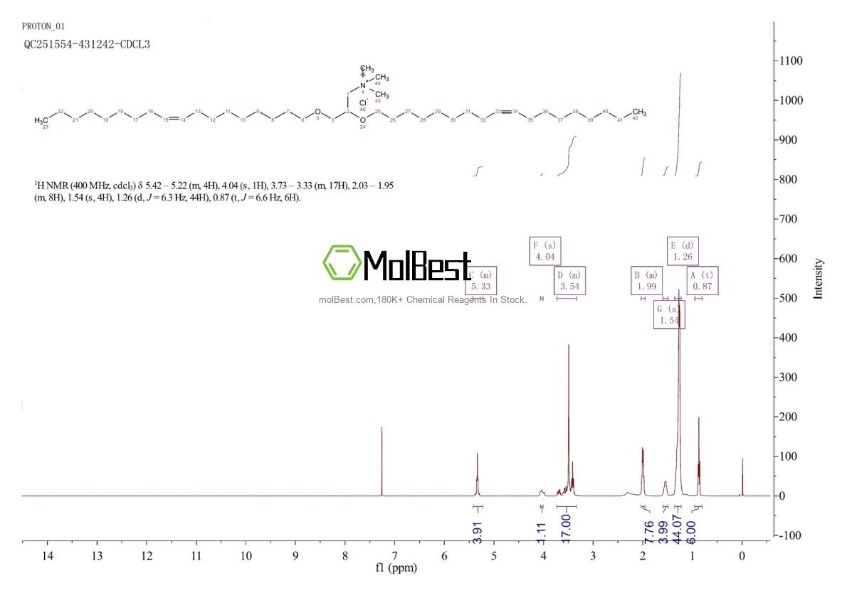 Physical sample testing spectrum (NMR) of 104162-48-3