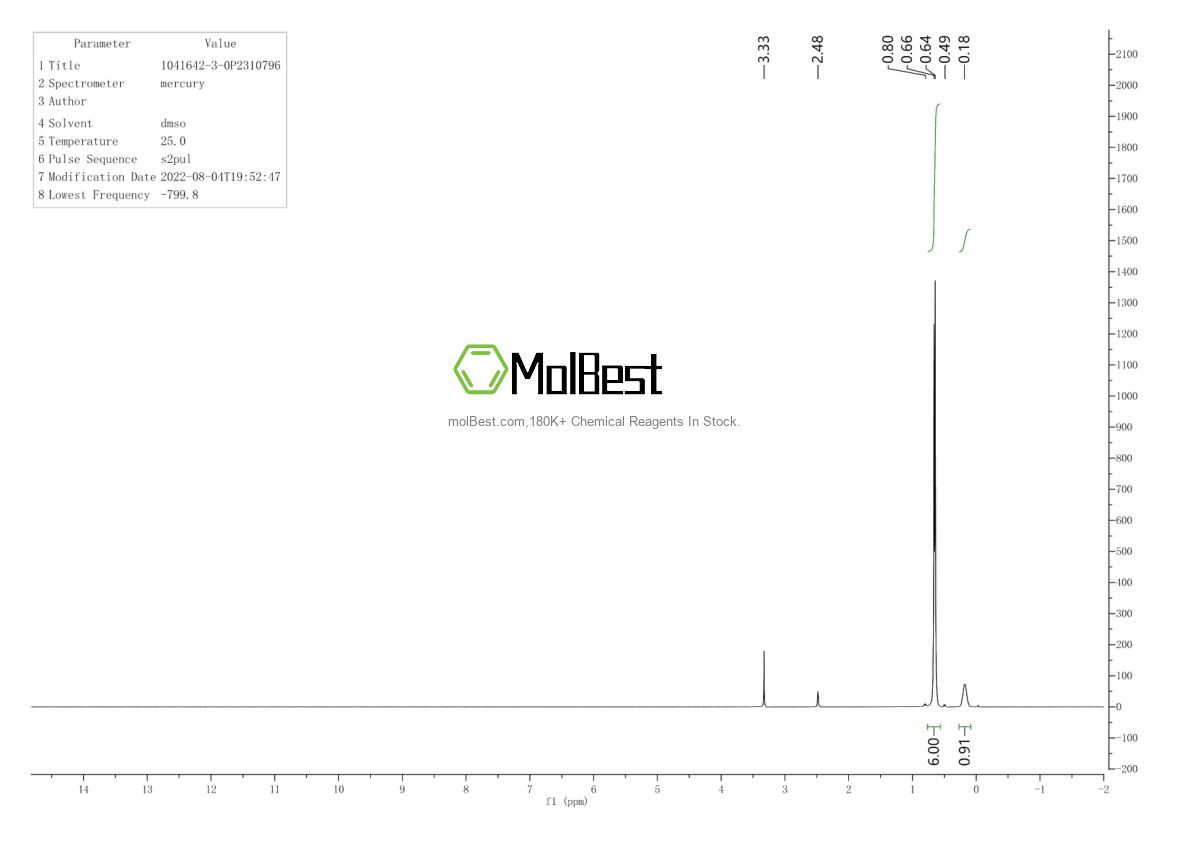 Physical sample testing spectrum (NMR) of 1041642-13-0