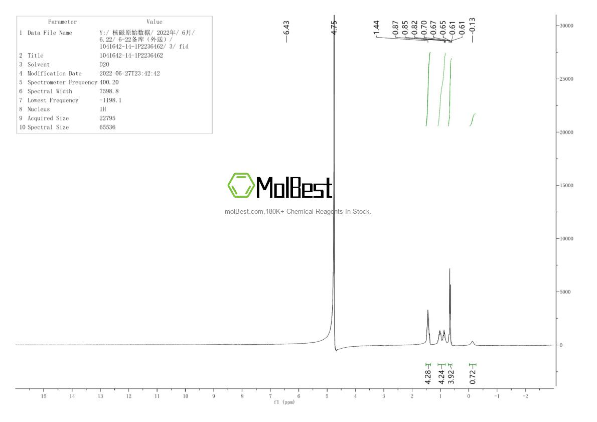 Physical sample testing spectrum (NMR) of 1041642-14-1