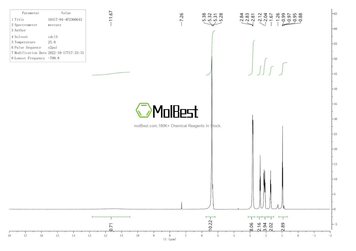 Physical sample testing spectrum (NMR) of 10417-94-4