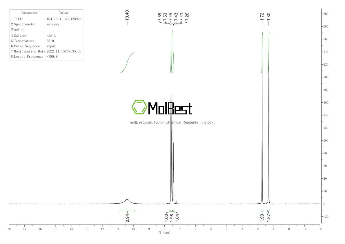 Physical sample testing spectrum (NMR) of 104173-41-3
