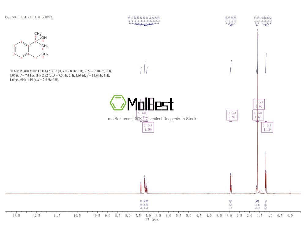 Physical sample testing spectrum (NMR) of 104174-11-0