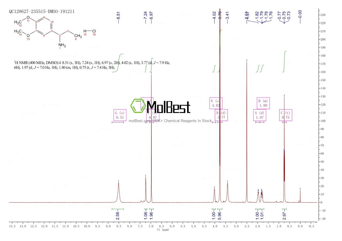 Physical sample testing spectrum (NMR) of 104174-57-4