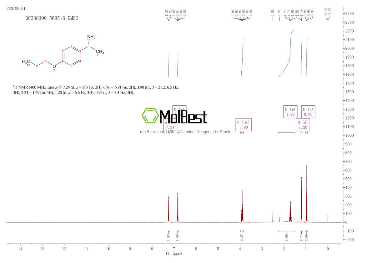 Physical sample testing spectrum (NMR) of 104179-00-2