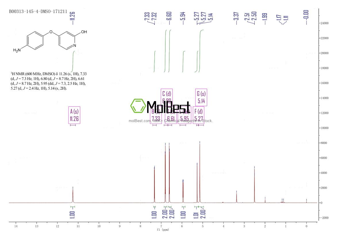 Physical sample testing spectrum (NMR) of 1041861-94-2