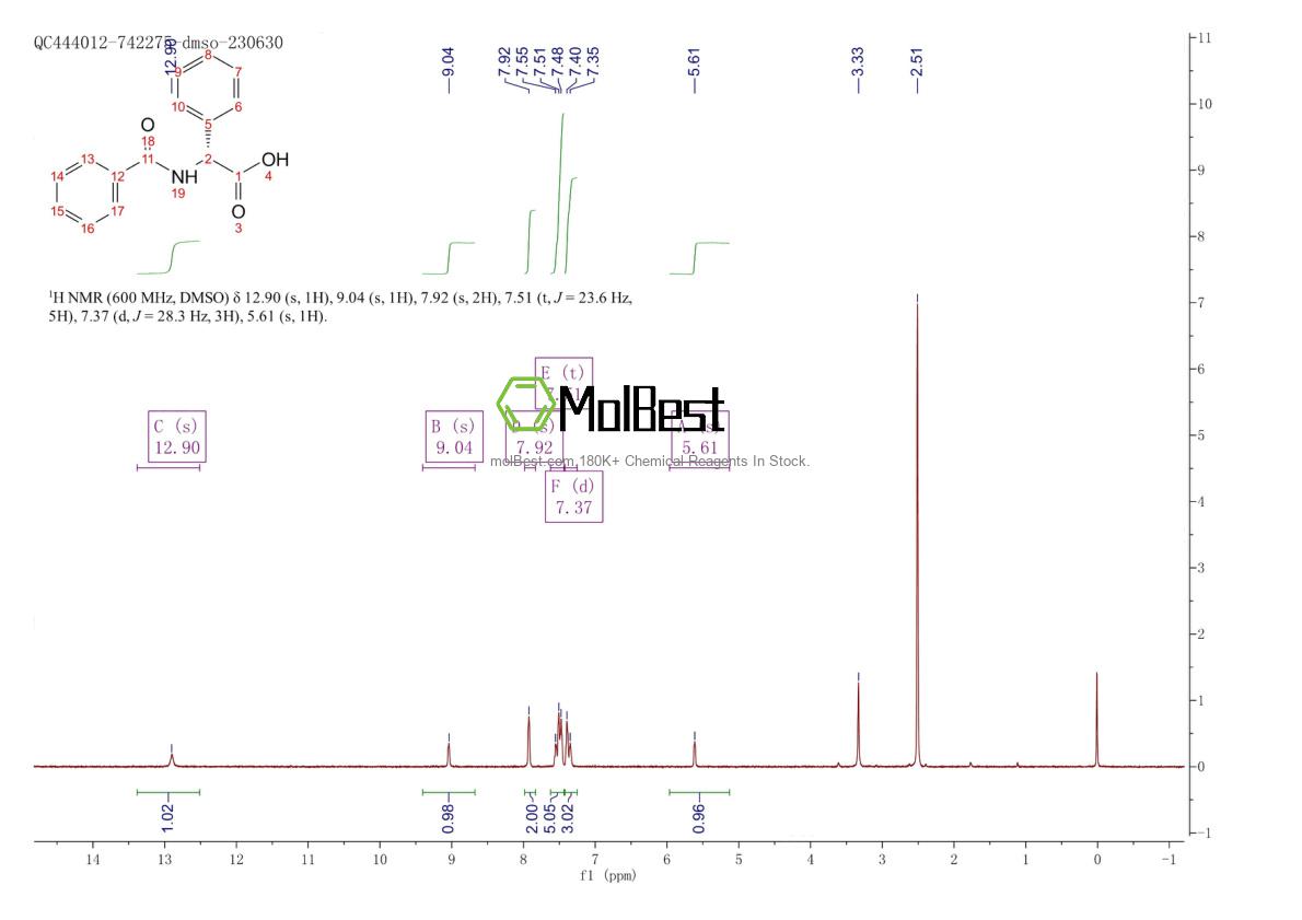 Physical sample testing spectrum (NMR) of 10419-67-7