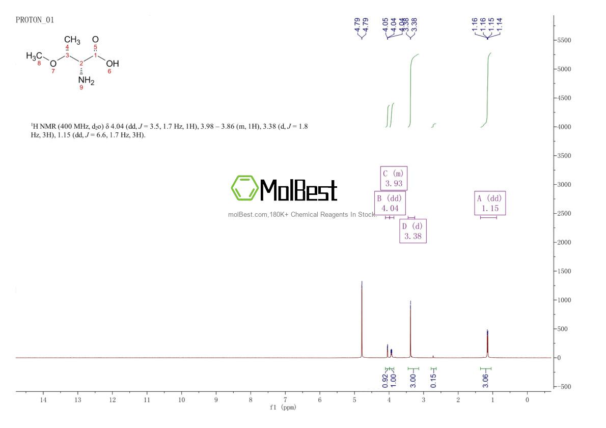 Physical sample testing spectrum (NMR) of 104195-79-1