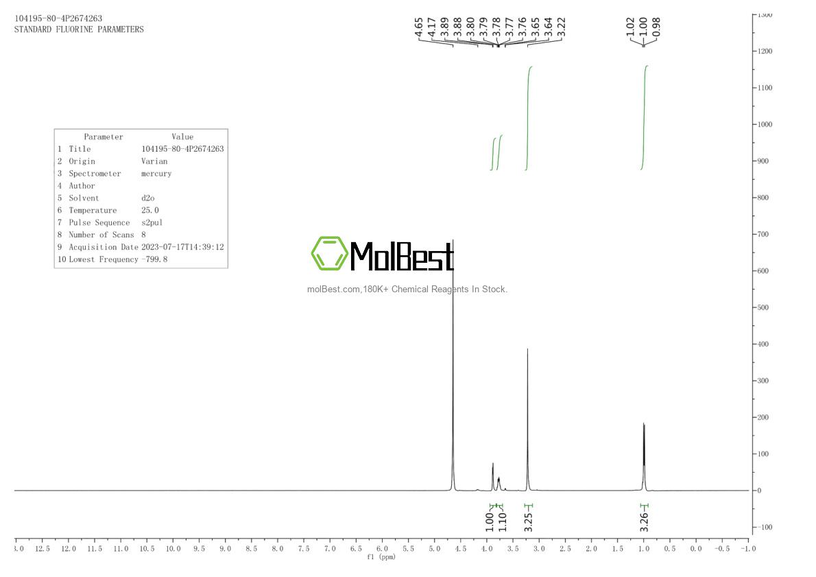 Physical sample testing spectrum (NMR) of 104195-80-4