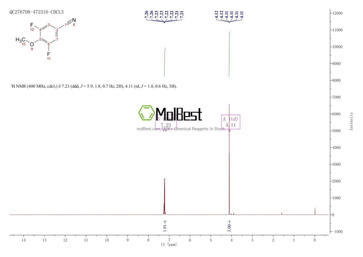 Physical sample testing spectrum (NMR) of 104197-15-1