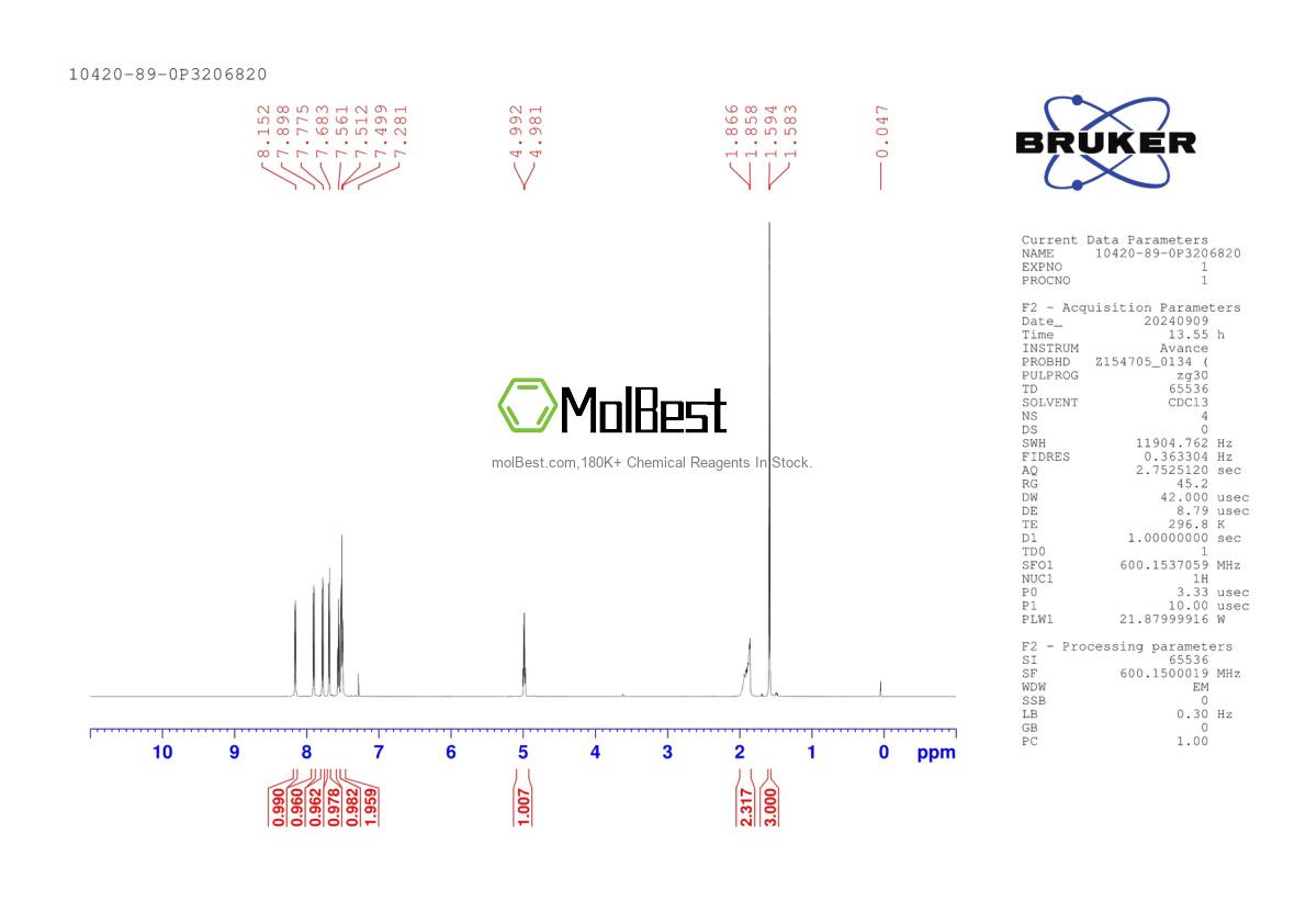 Physical sample testing spectrum (NMR) of 10420-89-0