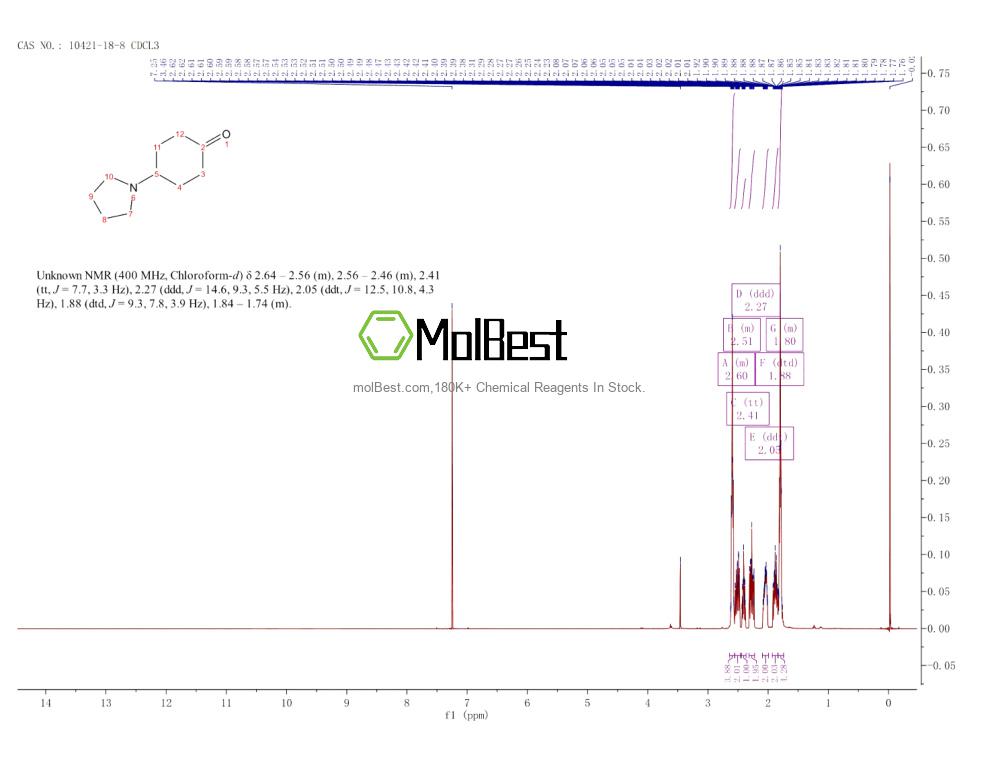 Physical sample testing spectrum (NMR) of 10421-18-8