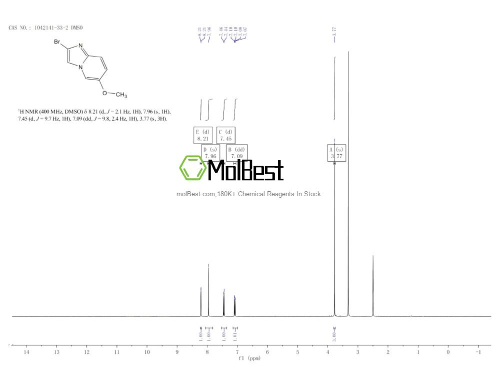 Physical sample testing spectrum (NMR) of 1042141-33-2