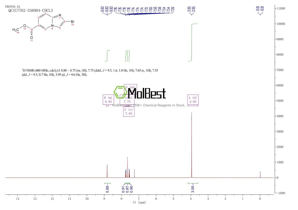 Physical sample testing spectrum (NMR) of 1042141-37-6