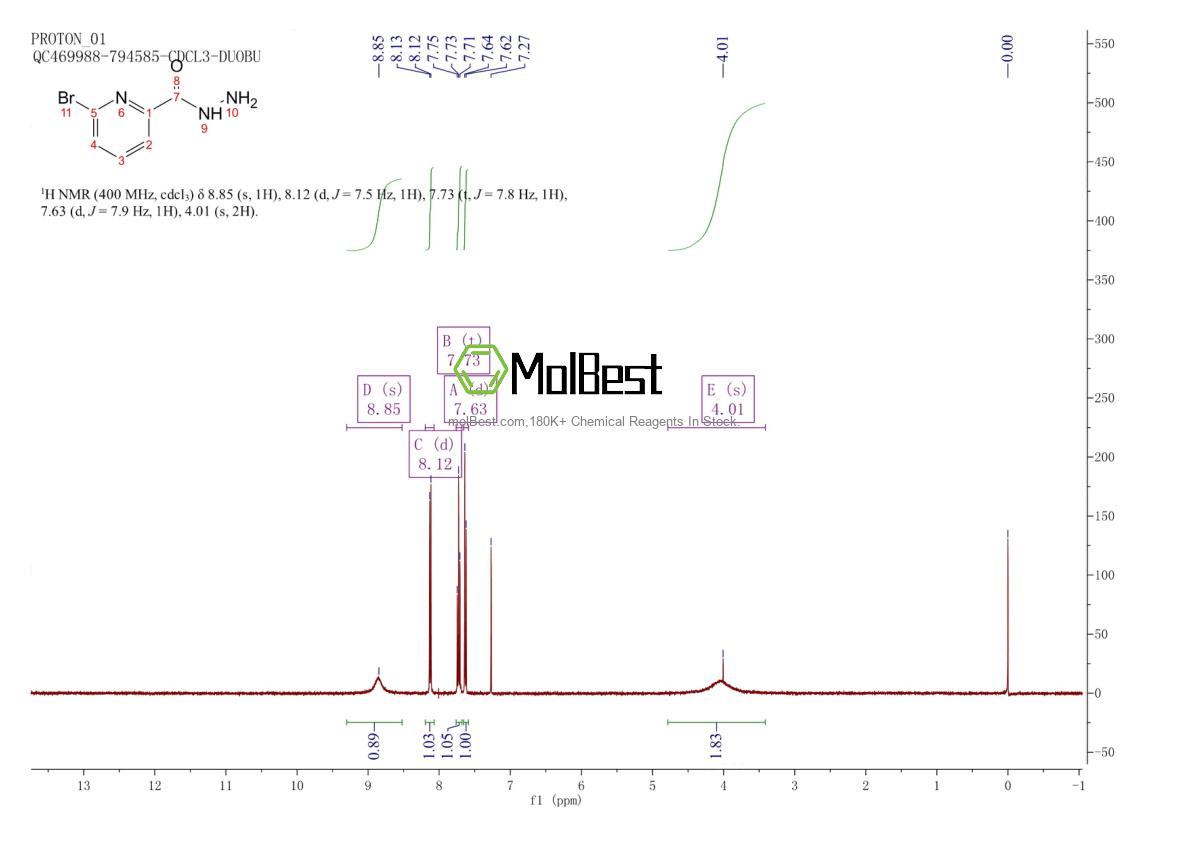 Physical sample testing spectrum (NMR) of 1042151-11-0