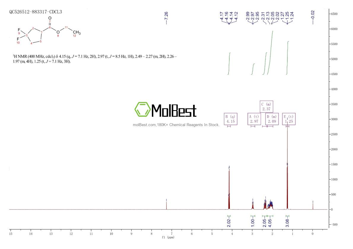 Physical sample testing spectrum (NMR) of 1042153-25-2