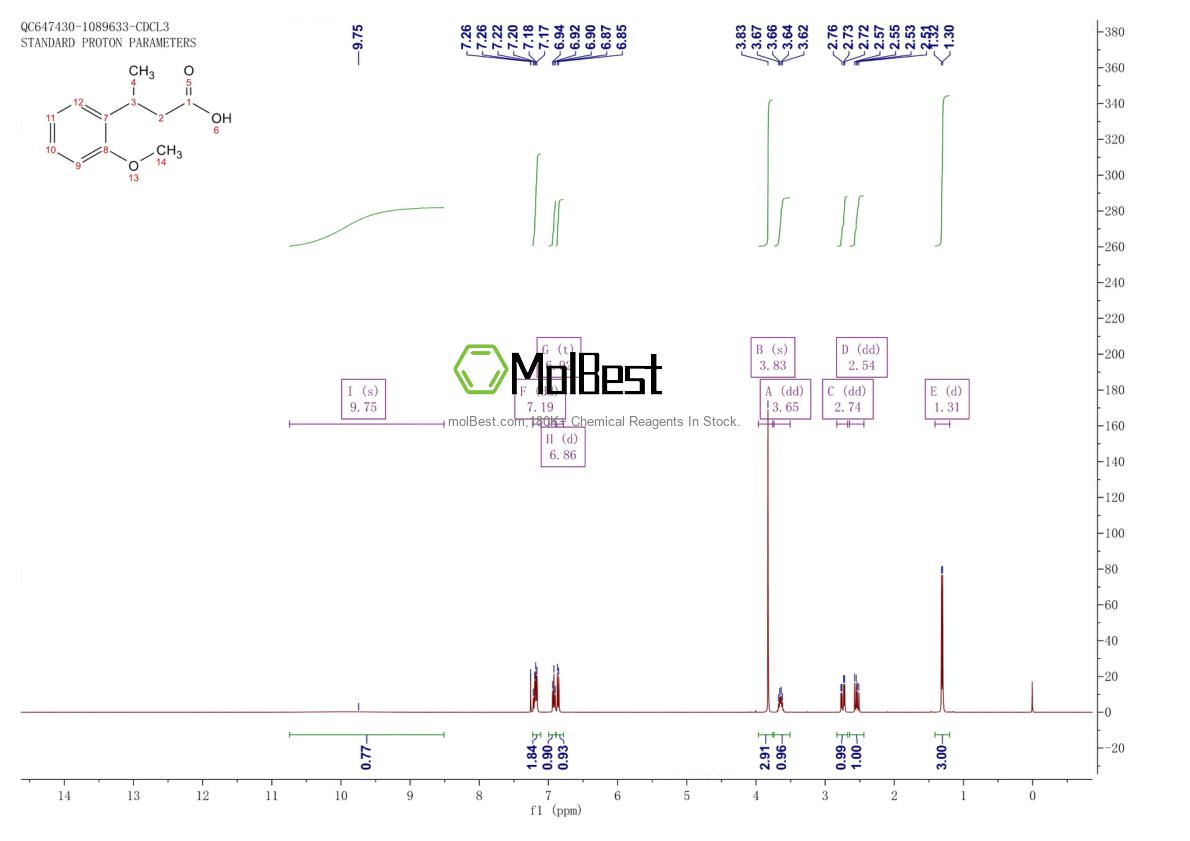 Physical sample testing spectrum (NMR) of 104216-85-5