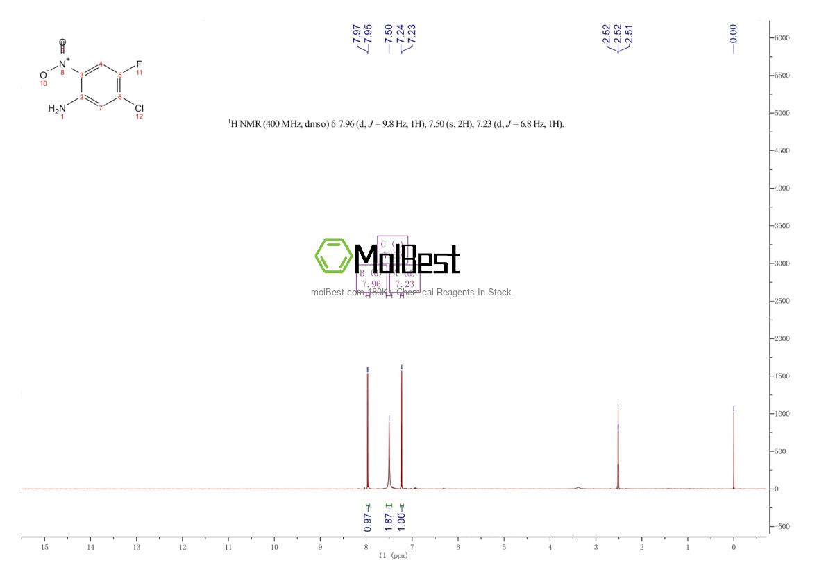 Physical sample testing spectrum (NMR) of 104222-34-6