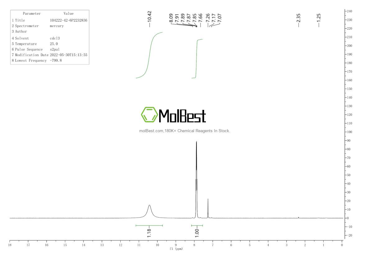 Physical sample testing spectrum (NMR) of 104222-42-6