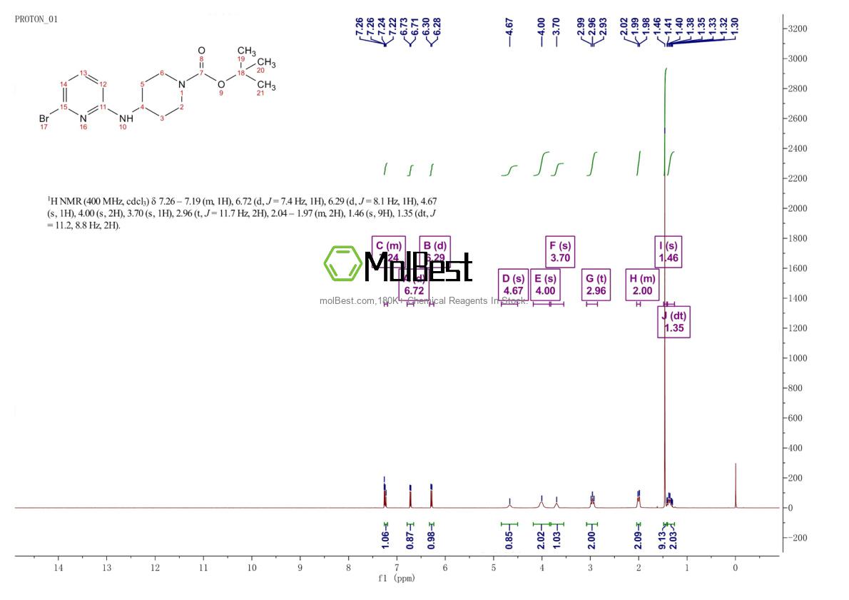 Physical sample testing spectrum (NMR) of 1042224-77-0