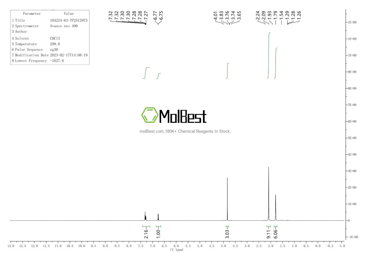 Physical sample testing spectrum (NMR) of 104224-63-7
