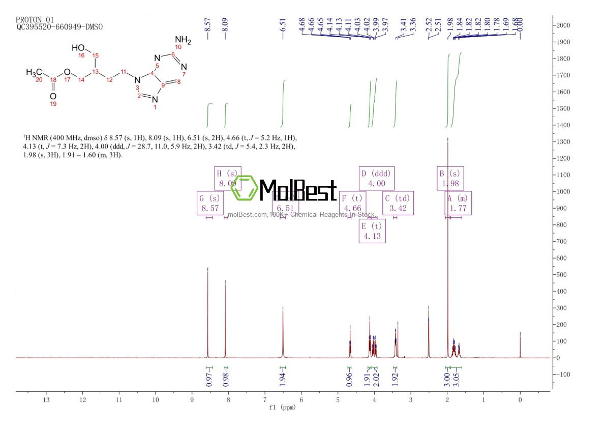 Physical sample testing spectrum (NMR) of 104227-88-5