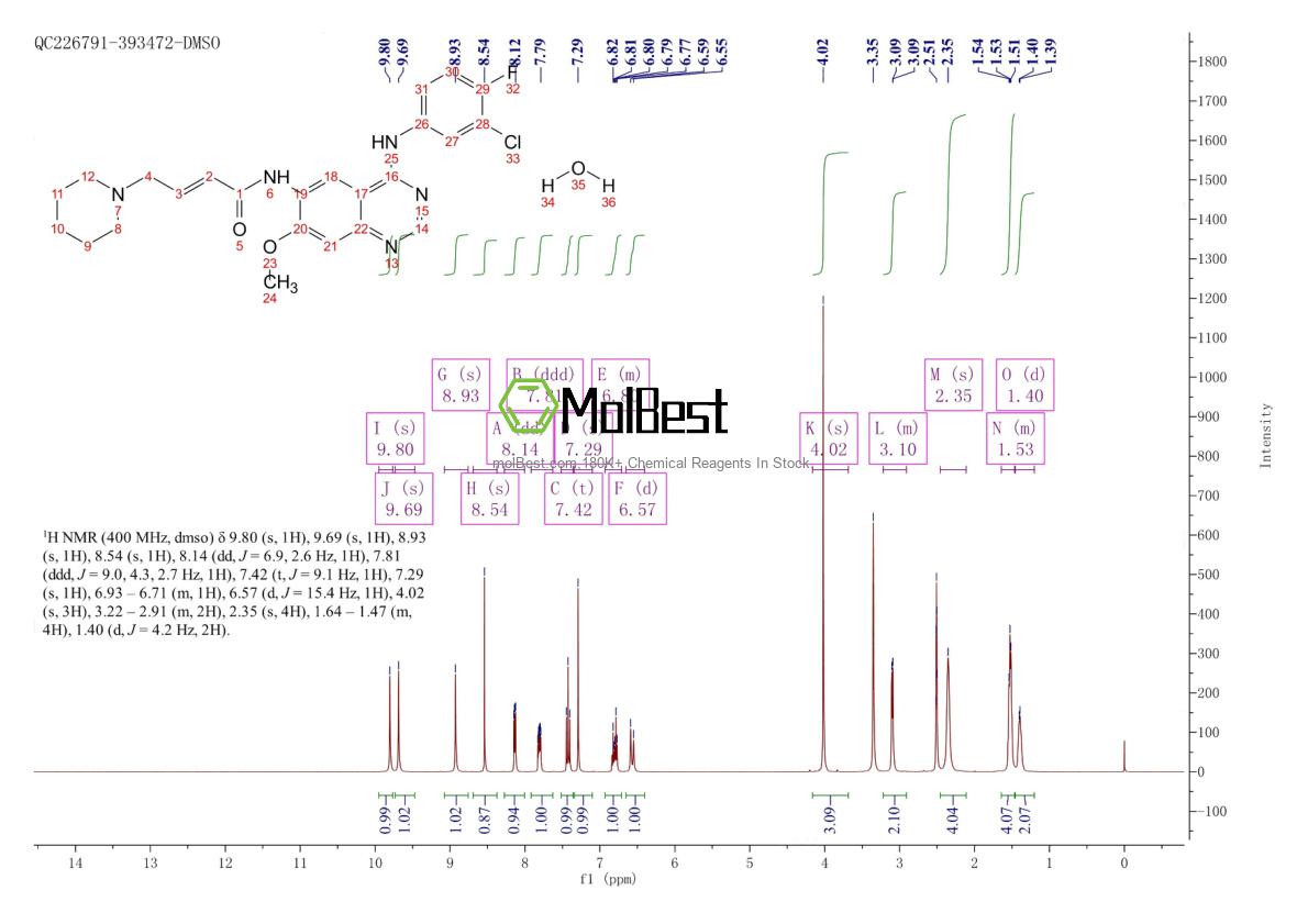 Physical sample testing spectrum (NMR) of 1042385-75-0