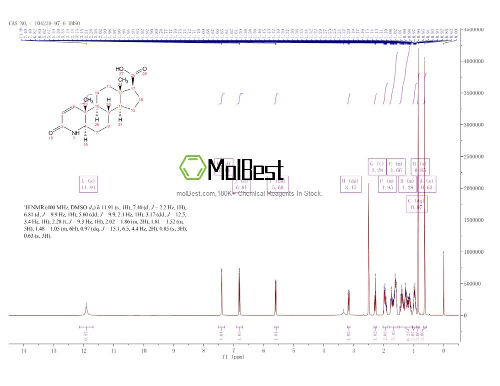 Physical sample testing spectrum (NMR) of 104239-97-6