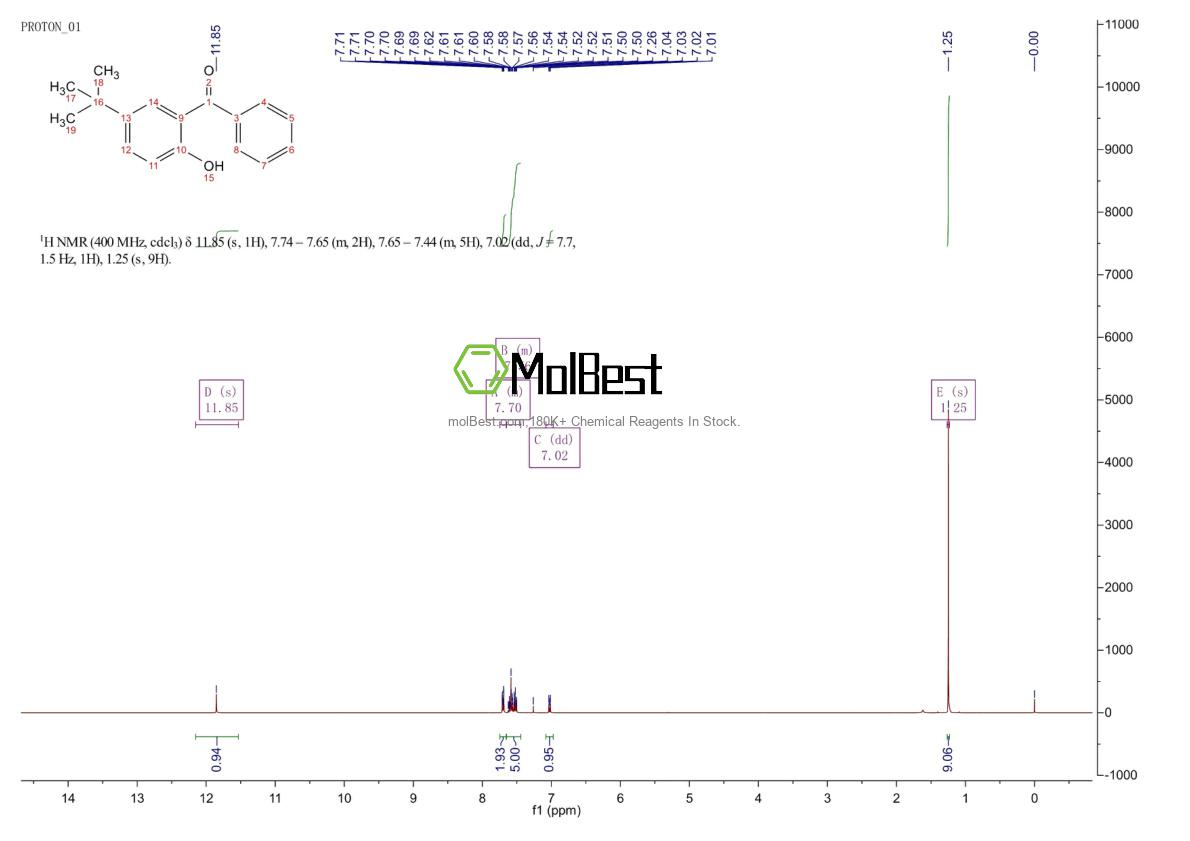 Physical sample testing spectrum (NMR) of 10425-05-5