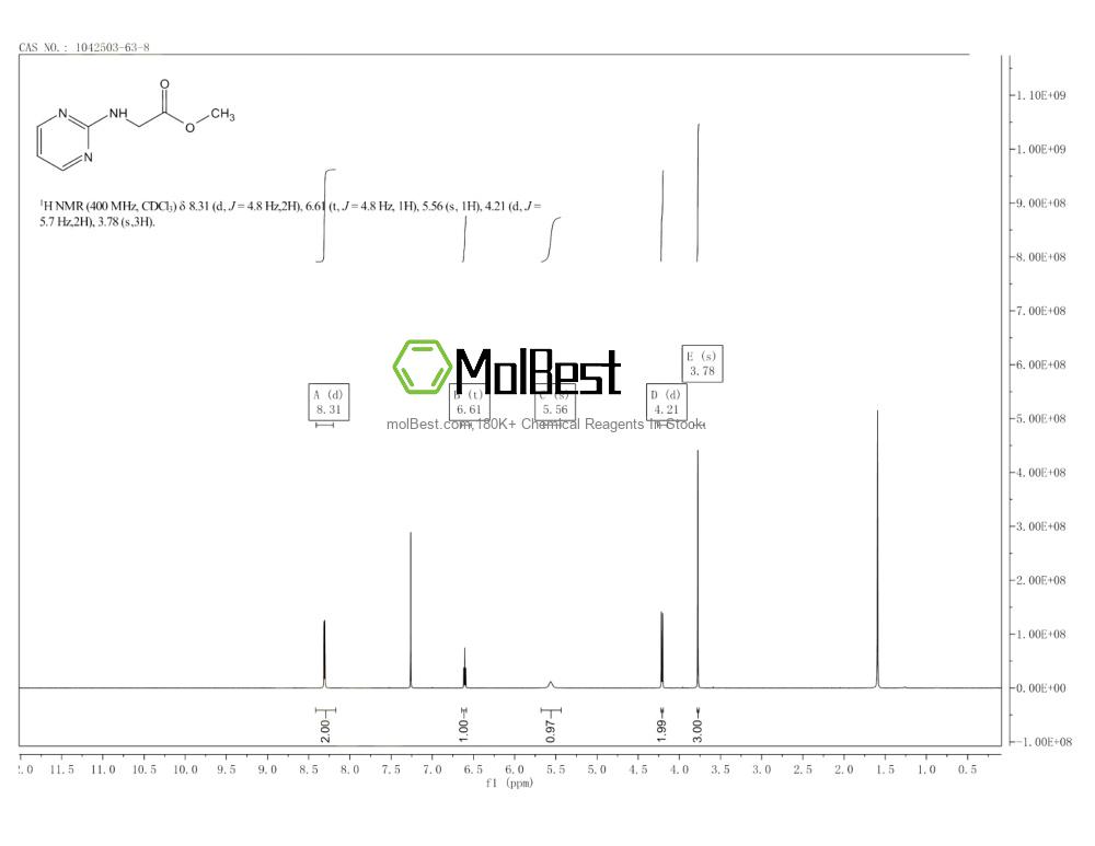 Physical sample testing spectrum (NMR) of 1042503-63-8