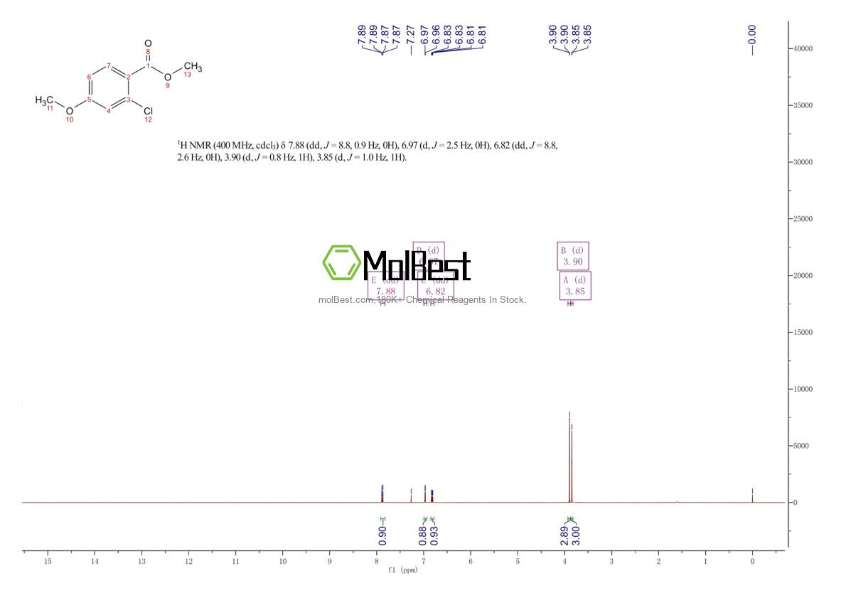 Physical sample testing spectrum (NMR) of 104253-45-4