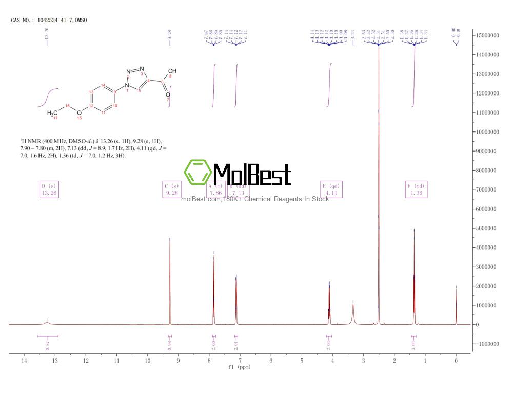 Physical sample testing spectrum (NMR) of 1042534-41-7