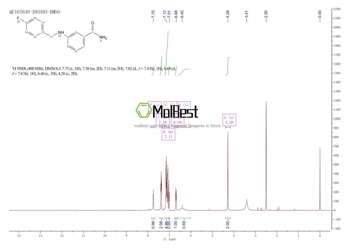 Physical sample testing spectrum (NMR) of 1042534-72-4
