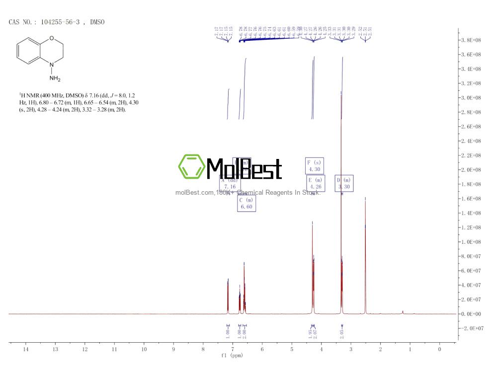 Physical sample testing spectrum (NMR) of 104255-56-3