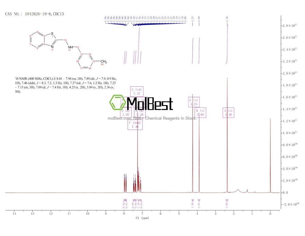Physical sample testing spectrum (NMR) of 1042626-19-6