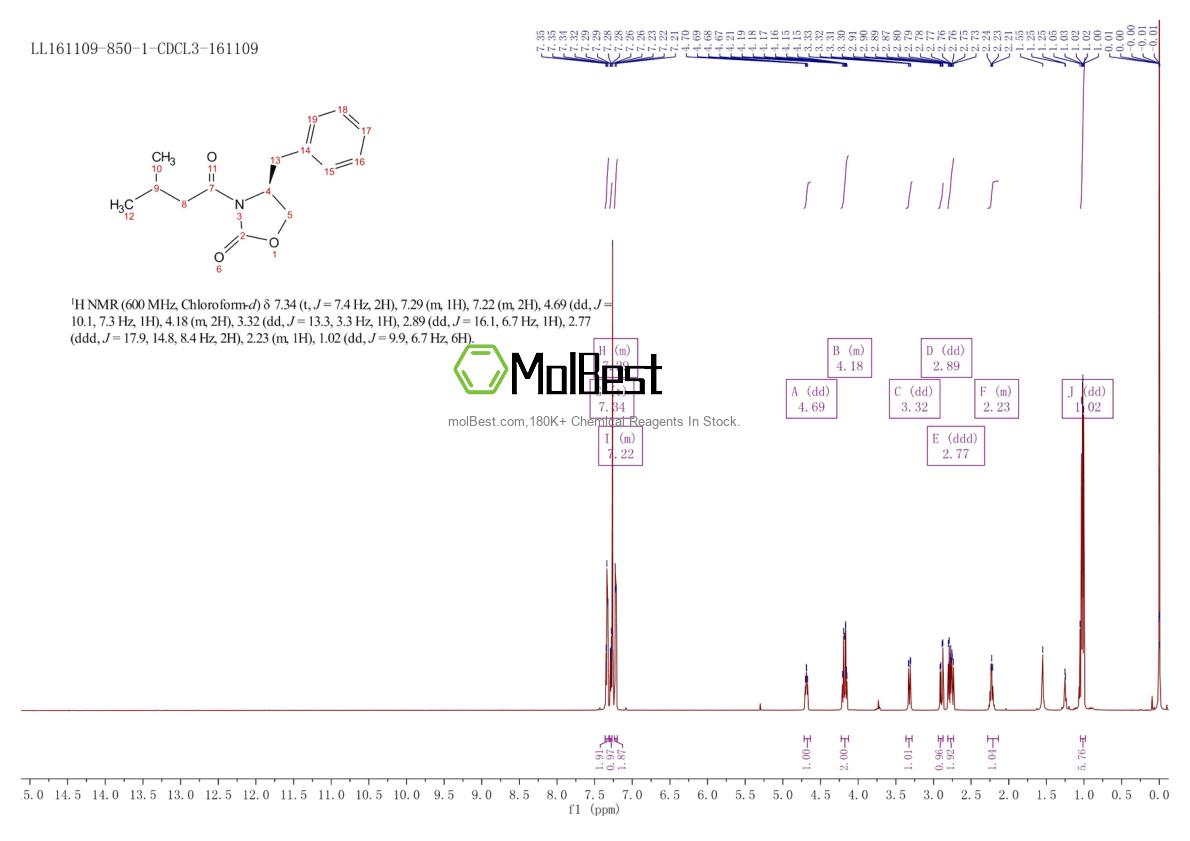 Physical sample testing spectrum (NMR) of 104266-90-2