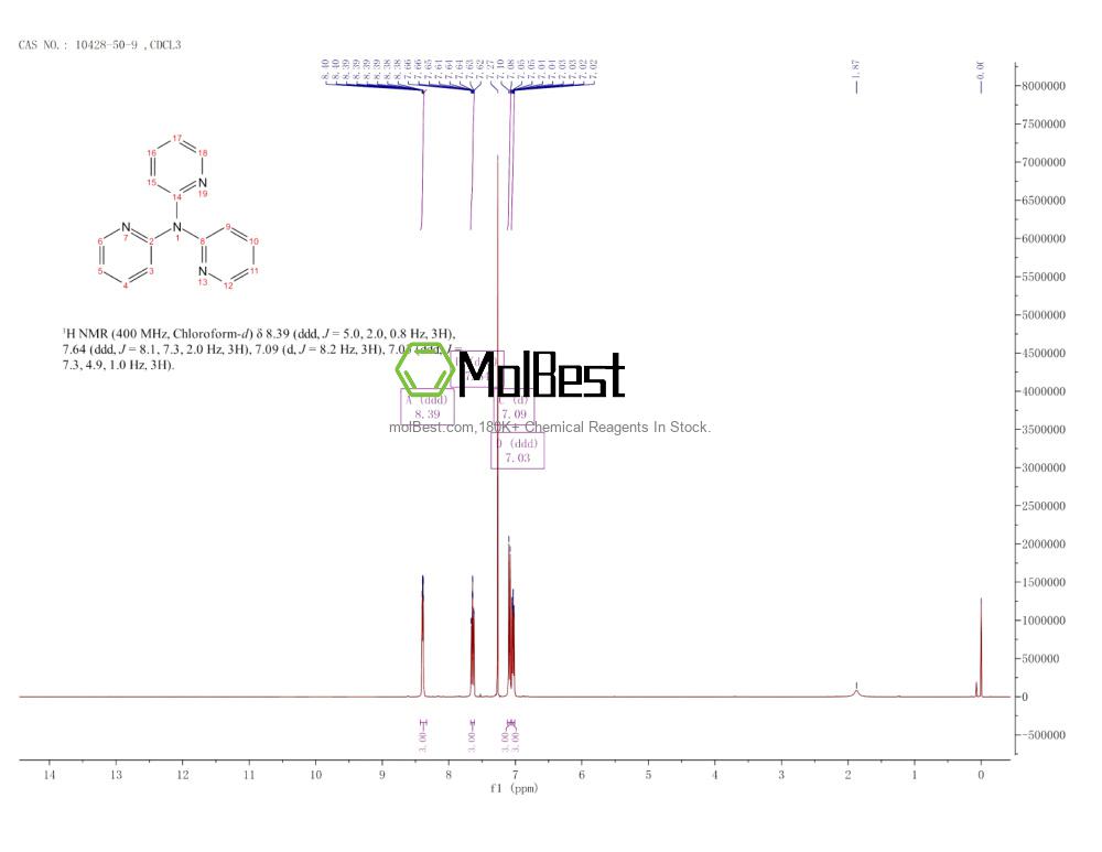 Physical sample testing spectrum (NMR) of 10428-50-9
