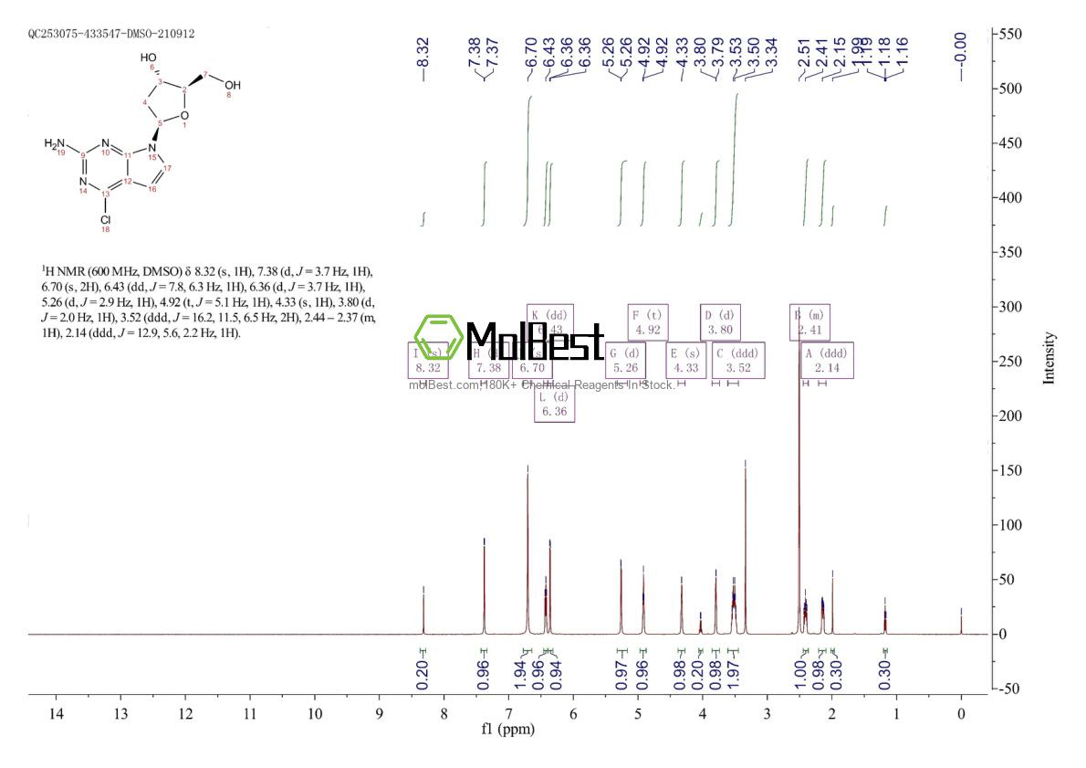 Physical sample testing spectrum (NMR) of 104291-17-0