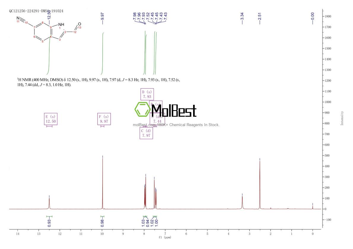 Physical sample testing spectrum (NMR) of 104291-63-6
