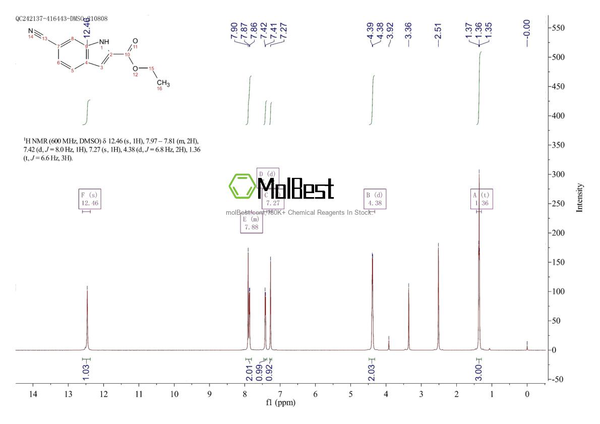 Physical sample testing spectrum (NMR) of 104291-81-8