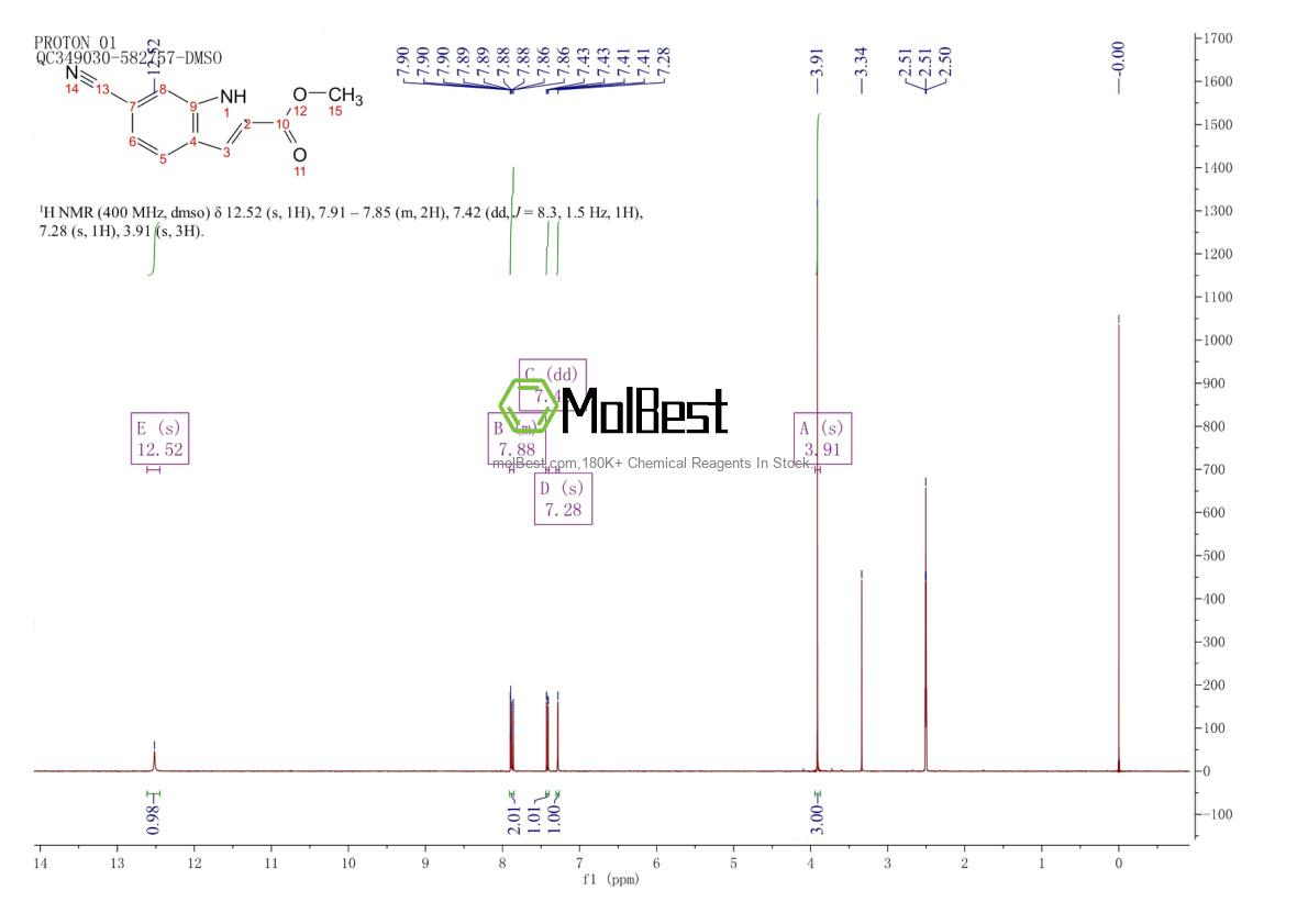 Physical sample testing spectrum (NMR) of 104291-83-0