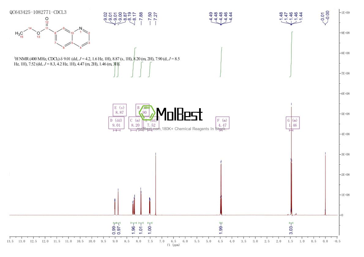 Physical sample testing spectrum (NMR) of 104294-00-0