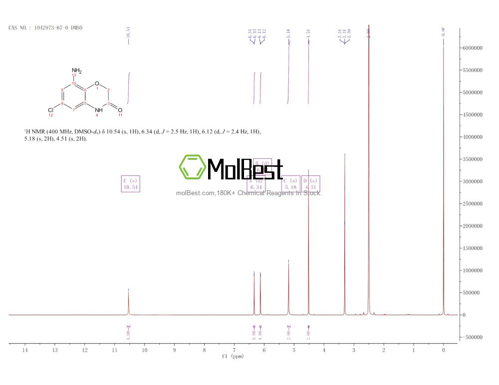 Physical sample testing spectrum (NMR) of 1042973-67-0