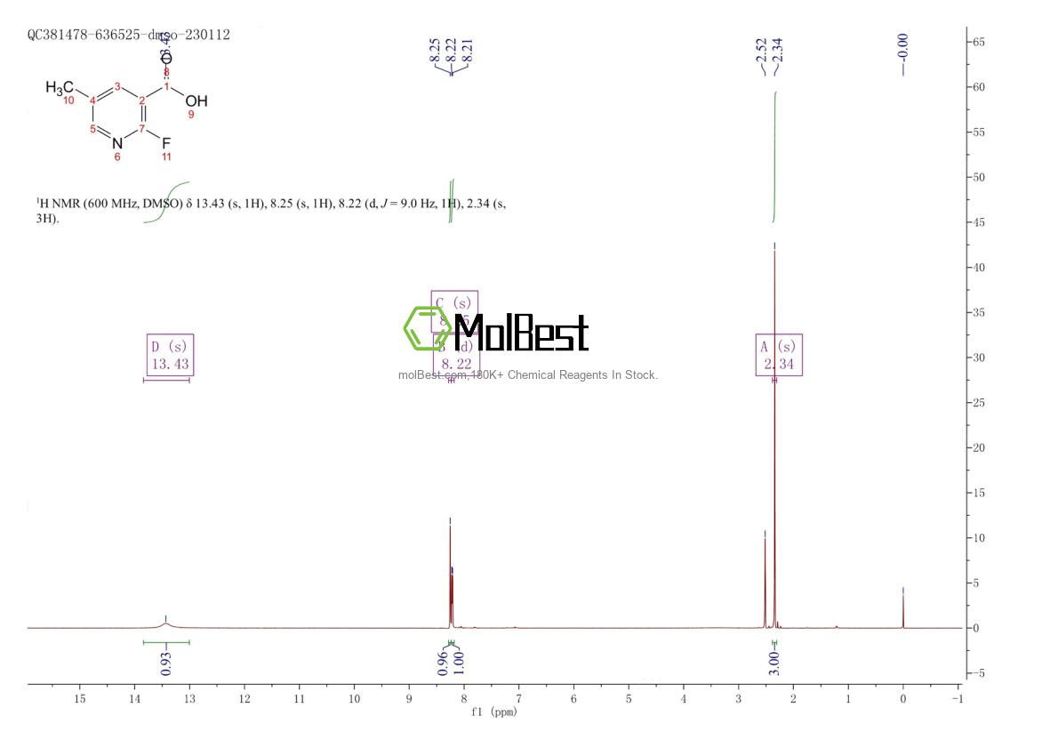 Physical sample testing spectrum (NMR) of 1042986-00-4